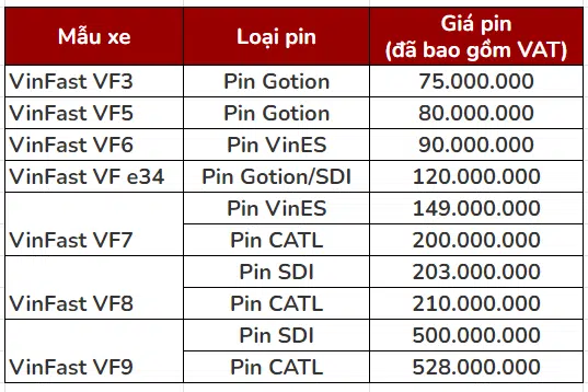 Pin xe điện Vinfast VF5 giá bao nhiêu? Chi phí thay thế pin xe Vinfast VF5?